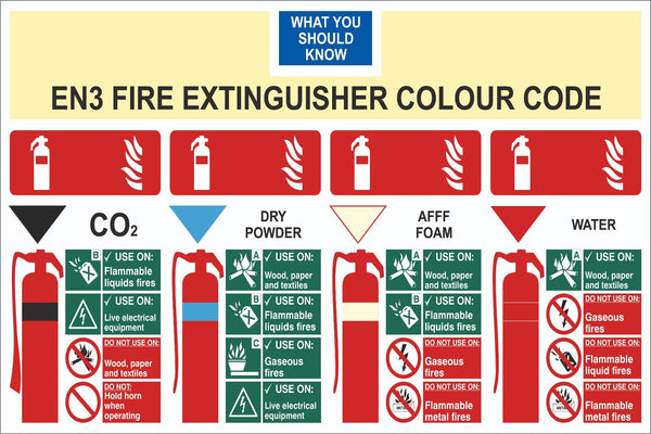 Fire Extinguisher Colour Code Sign, Self Adhesive Vinyl, 1mm PVC, 5mm Correx