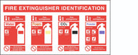 Fire Extinguisher Identification Sign, Self Adhesive Vinyl, 1mm PVC,